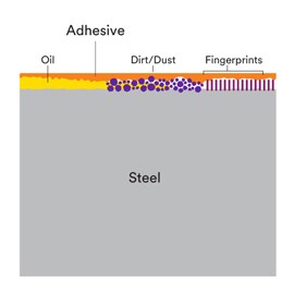 Skitt og urenheter kan hindre limet fra å oppnå riktig kontakt med substratet.