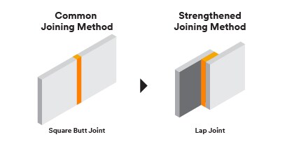 Finn ut hvordan du konstruerer limskjøter for styrke [artikkel]
