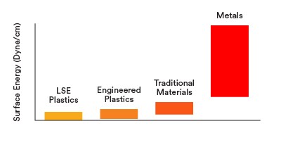 Les om grunnleggende overflateenergi [artikkel]
